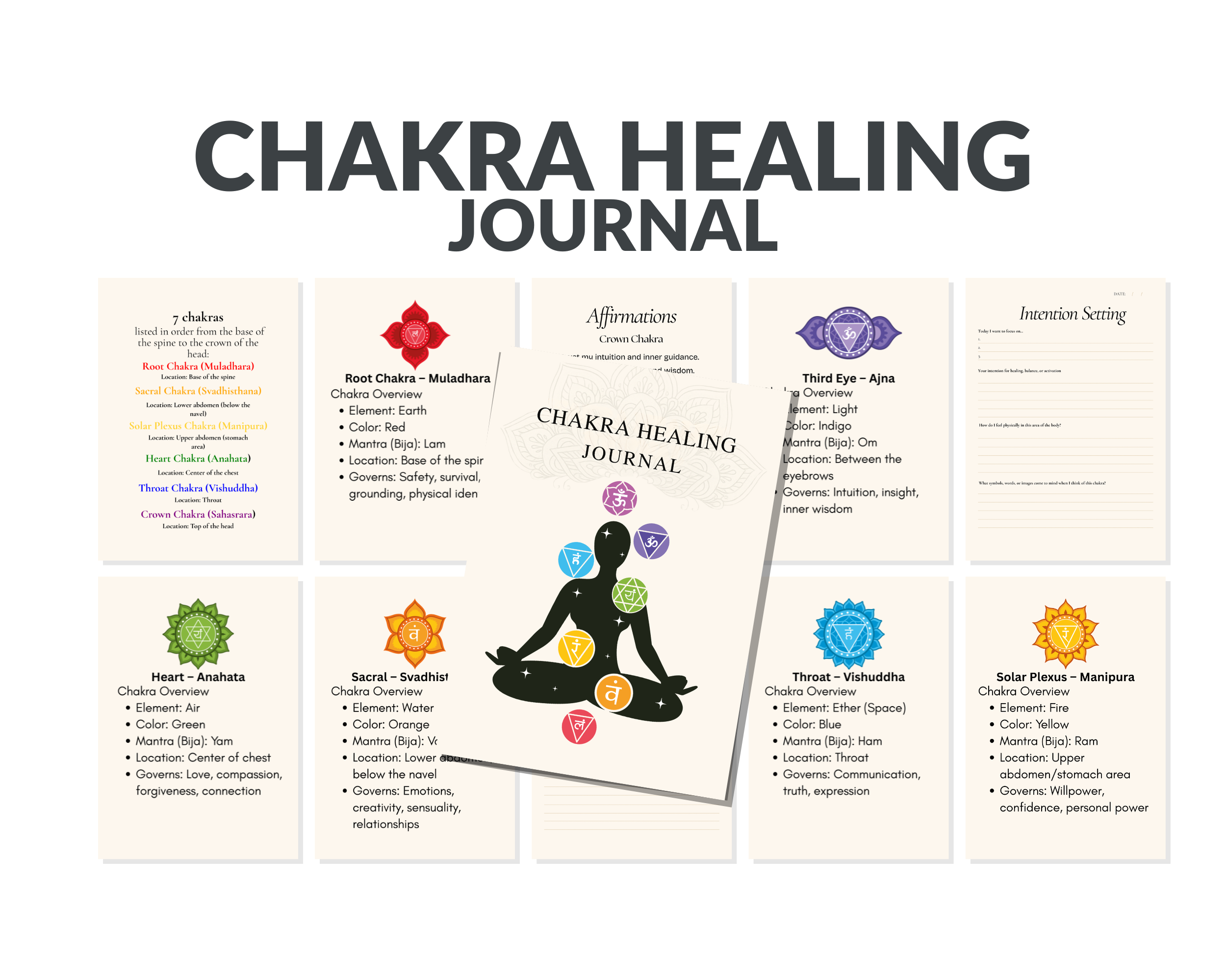 Chakra Healing Journal Canva Template & PDF | Editable Spiritual Wellness Journal
