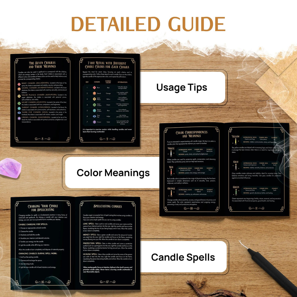36 PCS Candle Kit by Wyspell