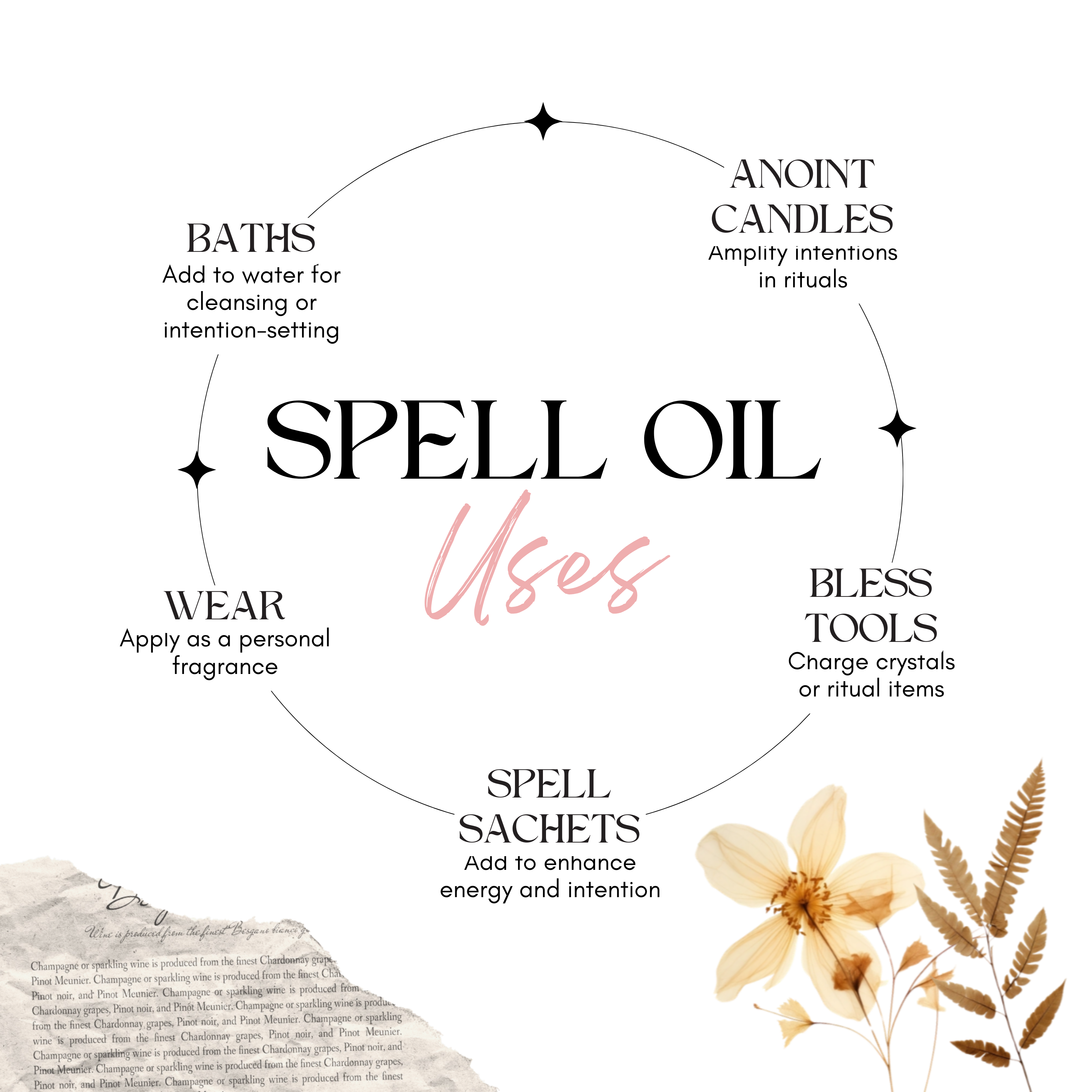 Diagram of spell oil uses with text and floral elements on a white background