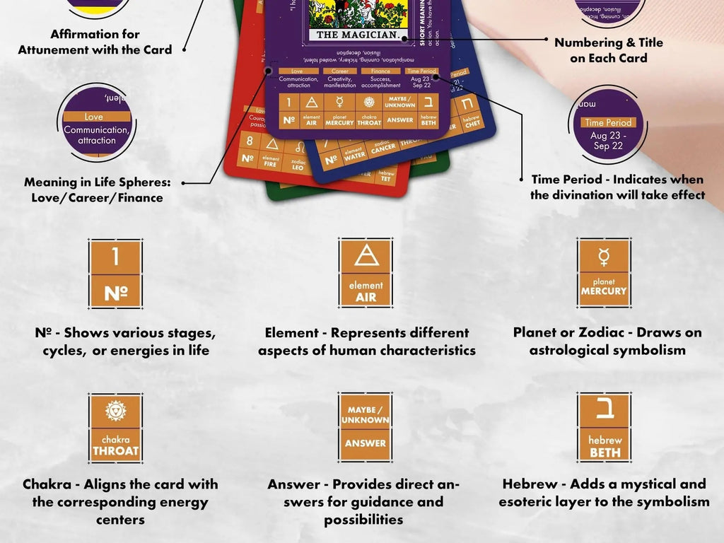 Learning Tarot Deck (200-Page Guide) by Wyspell
