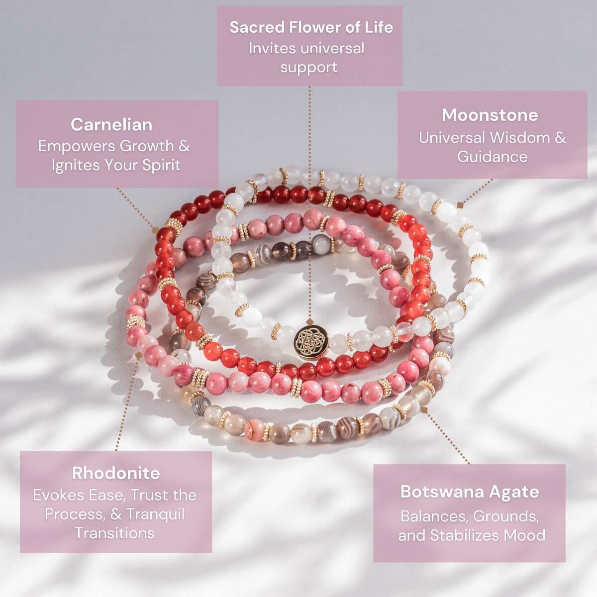 Set of beaded necklaces with corresponding stones and their meanings on a light background