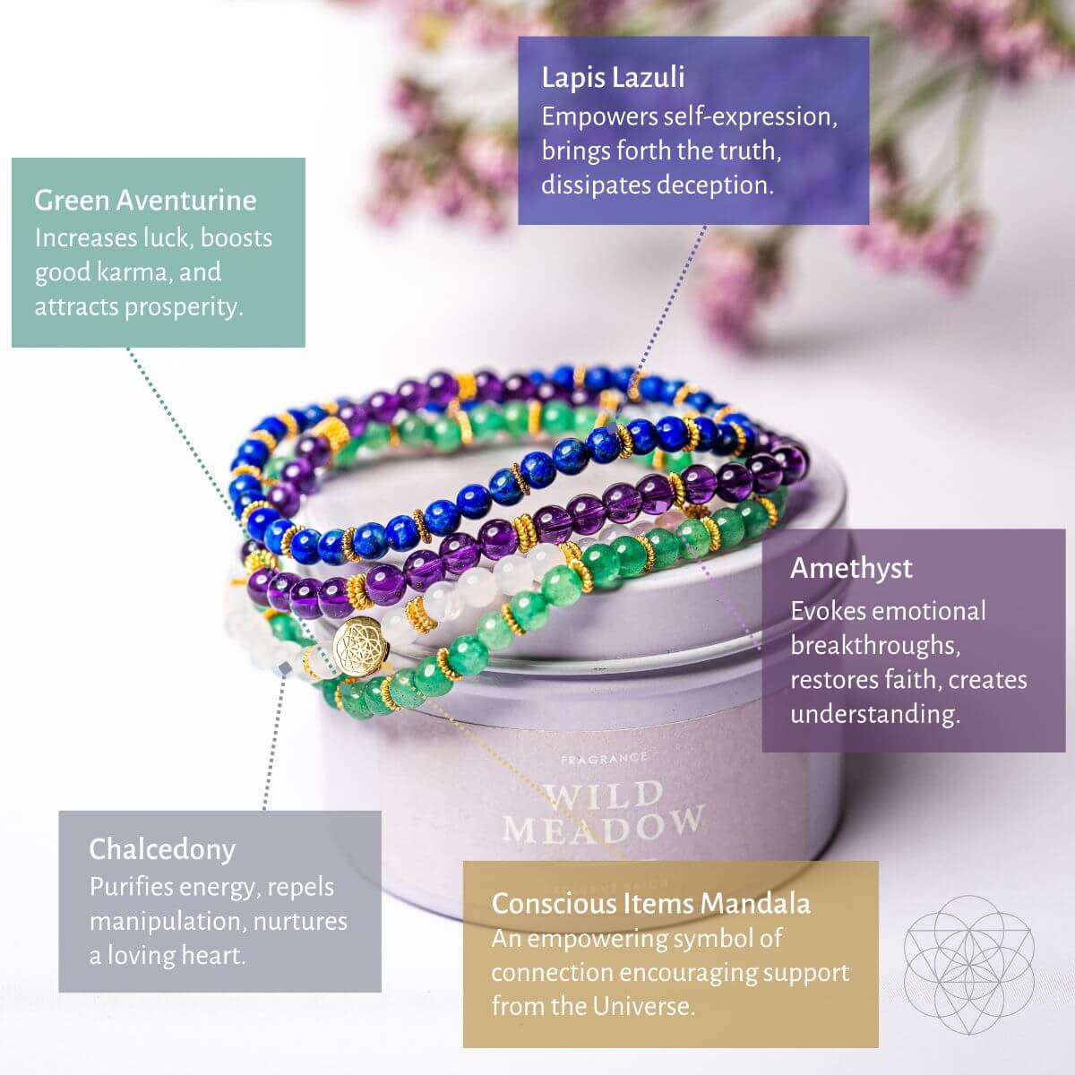 Stack of beaded bracelets with descriptive text on a white background