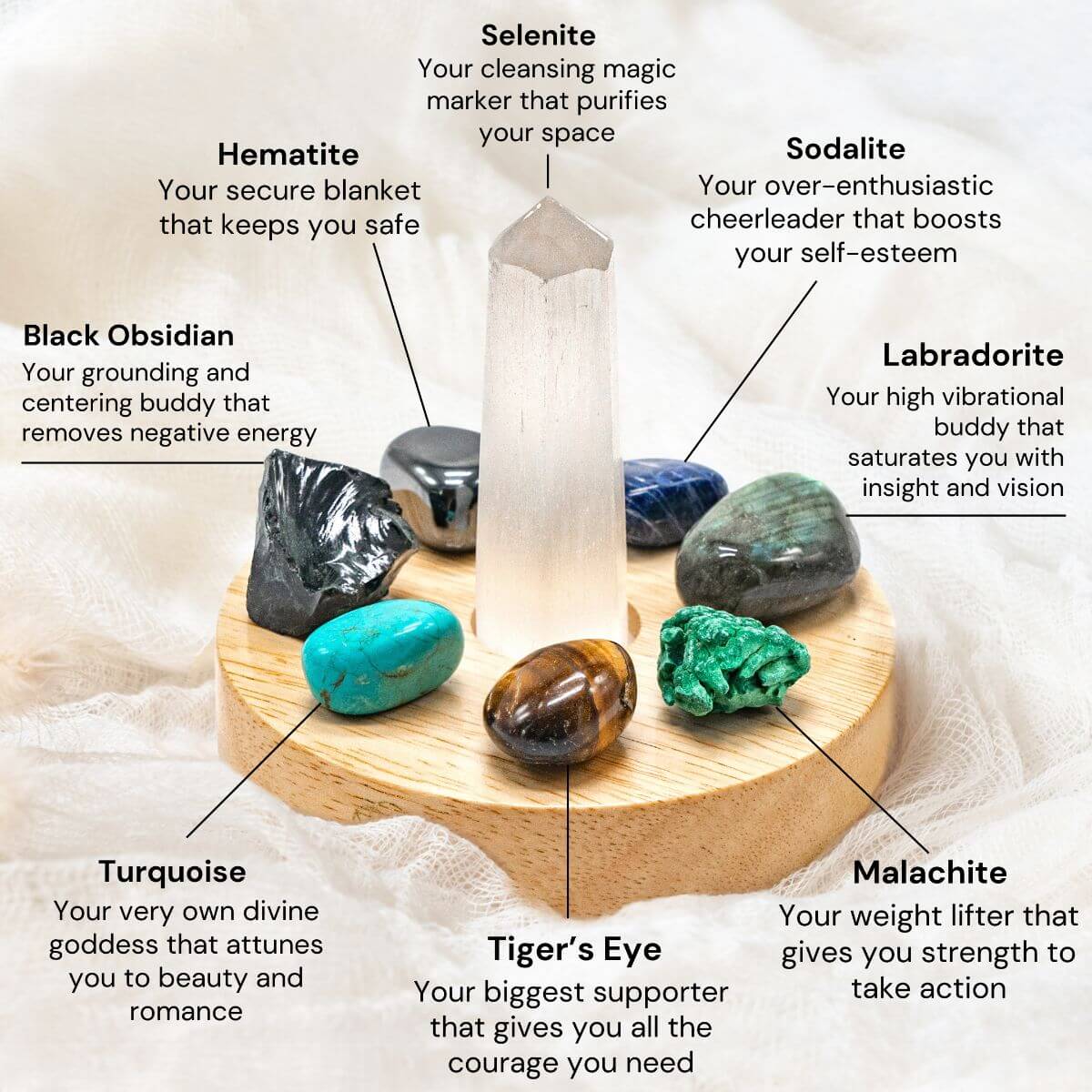 Crystal set with labeled stones on a wooden stand against a light background